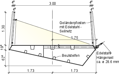 Der Regelquerschnitt (Foto: schlaich bergermann partner)