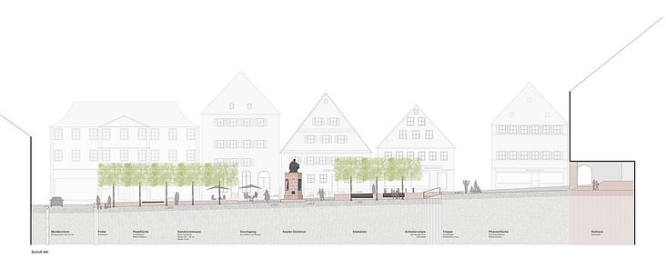 Längsschnitt des Marktplatzes (Foto: Glück Landschaftsarchitektur GmbH)