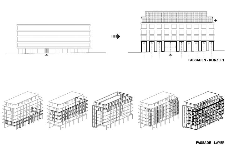 Fassaadenlayer des EmiLu Hotels (Foto: blocher partners)