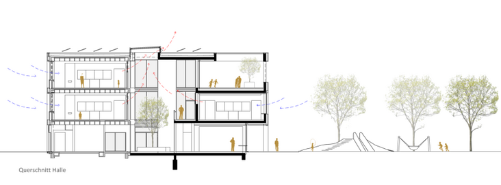 Schnitt der Hartmann-Baumann-Schule (Foto: Jöllenbeck & Wolf Architekten) 